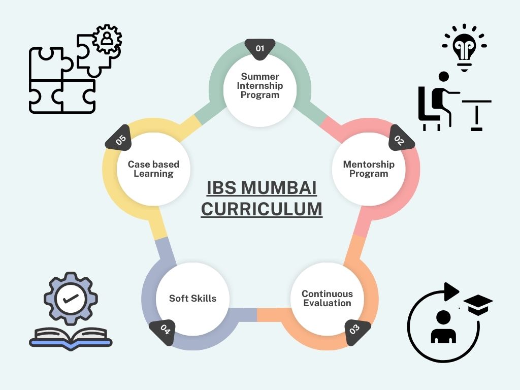 IBS Mumbai MBA